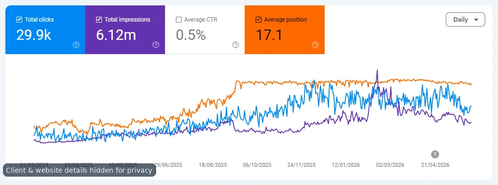 Anonymized search performance improvement screenshot