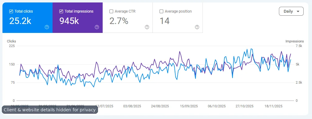 Anonymized organic search improvement screenshot