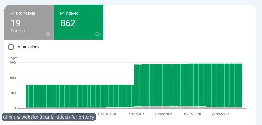Anonymized crawl and indexing snapshot