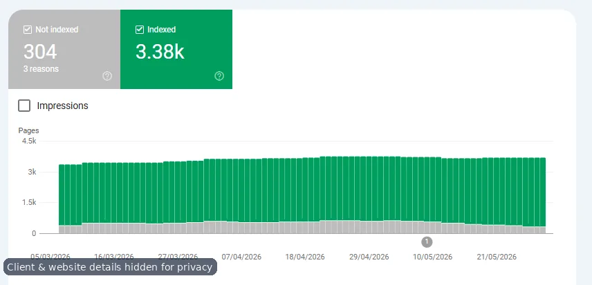 Anonymized page indexing progress screenshot