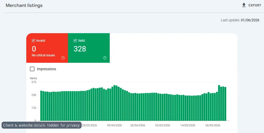 Anonymized technical indexing status screenshot