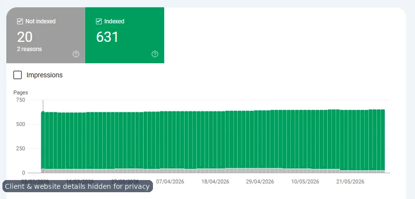Anonymized coverage and visibility check screenshot